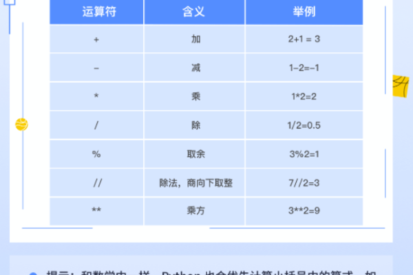 python中幂运算 _运算符