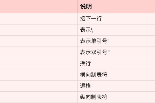 python字符重排 _字符类型