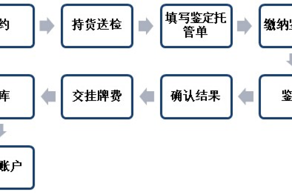 新注册域名交易流程中，通常需要等待多长时间才能开始交易？