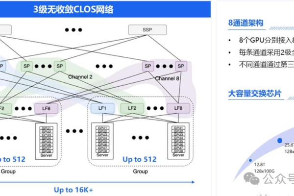 GPU云并行运算主机方案_GPU调度