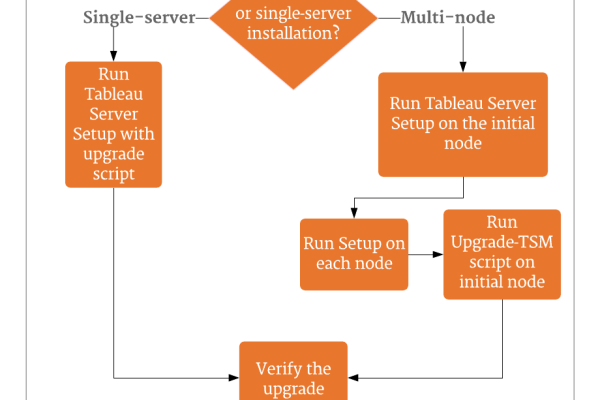 如何利用Linux差分升级算法优化系统更新过程？