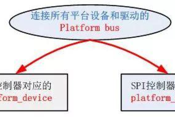 Linux内核的可移植性，如何实现跨平台运行？