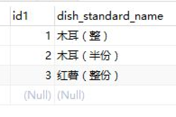 如何在Dedecms中高效使用SQL语句进行常用数据调用？