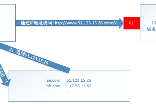 如何追溯一个域名的注册信息？