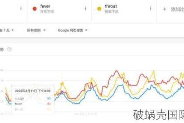 选择site域名是否值得，以及其价格解析？