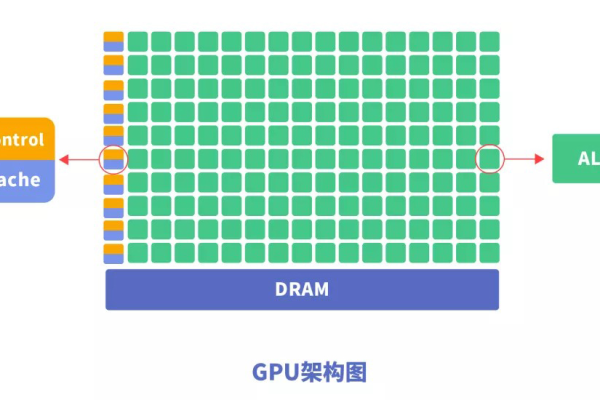 GPU运算服务器优势_运算符