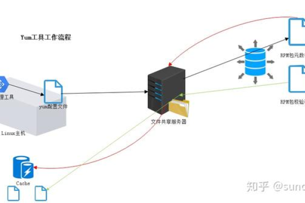 掌握Linux前端开发，必备工具包有哪些？