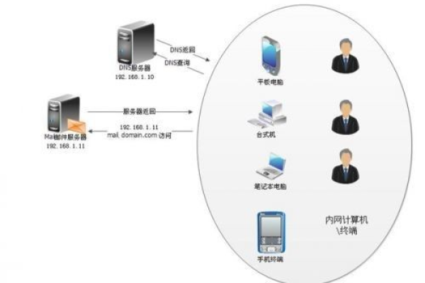 国内大虚拟主机_发送国内短信