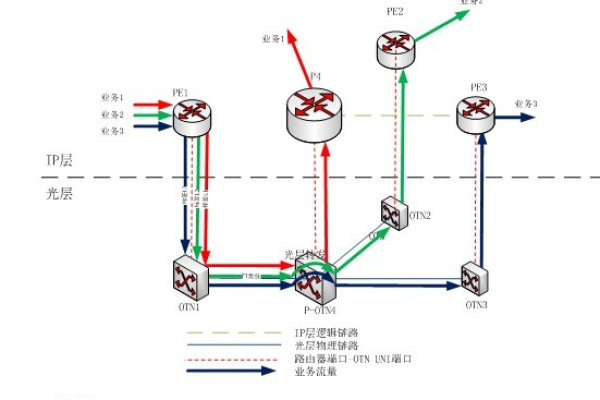 旁路网络_SparkRTC支持旁路推流吗？