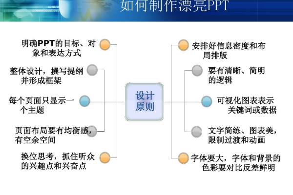 个人网站制作流程 ppt_制作流程