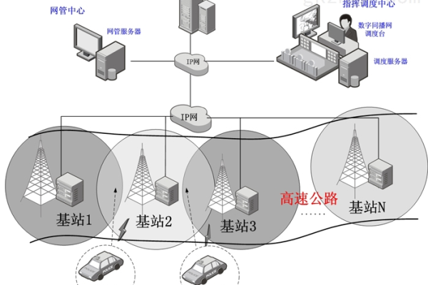 高速无线通信_高速网络