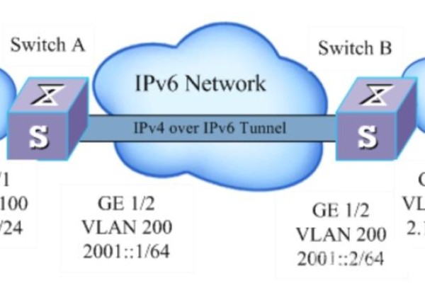 配置ipv6隧道_容器隧道网络配置