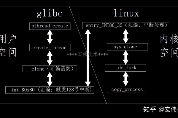 如何正确解读和理解Linux接口接线图？