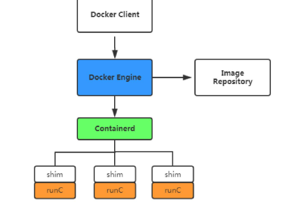 Go语言能否用于Linux系统开发？  第1张