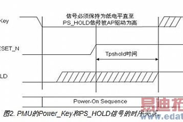 高低电平在计算机内怎样存储_手机内重启