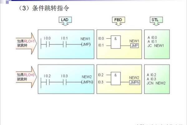 如何在Linux系统下学习PLC编程与应用？