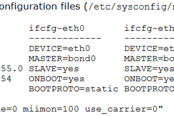 如何在Linux系统中配置并绑定光纤卡？  第1张