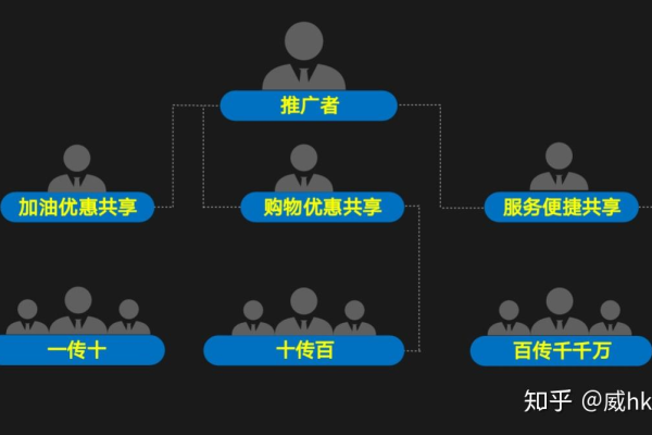 点赞下单平台的自助加盟，是真实可行的商业模式，还是另一种网络骗局？  第1张