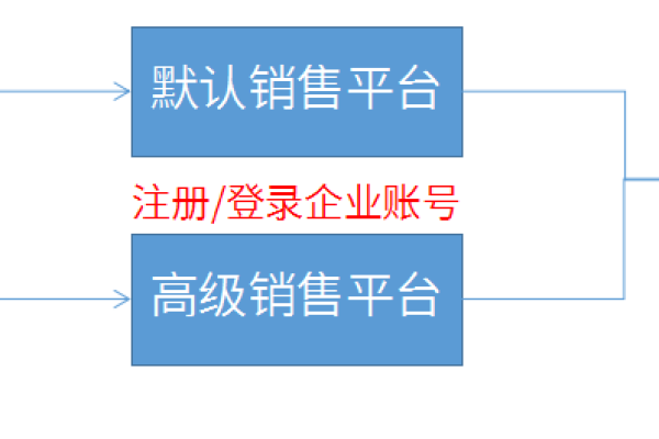 平台模式_平台简介