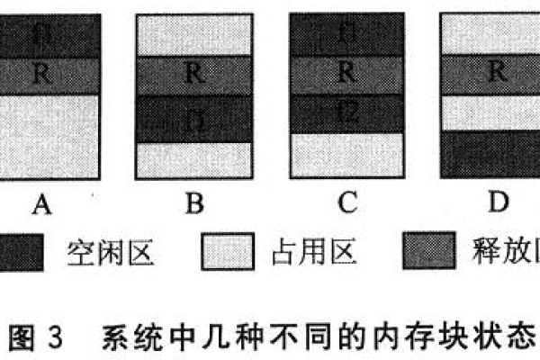 固定分区存储管理内存回收_内存管理