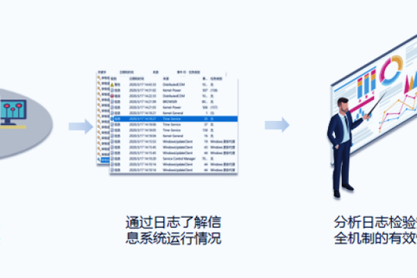 管理检测与响应查看云审计日志_查看云审计日志