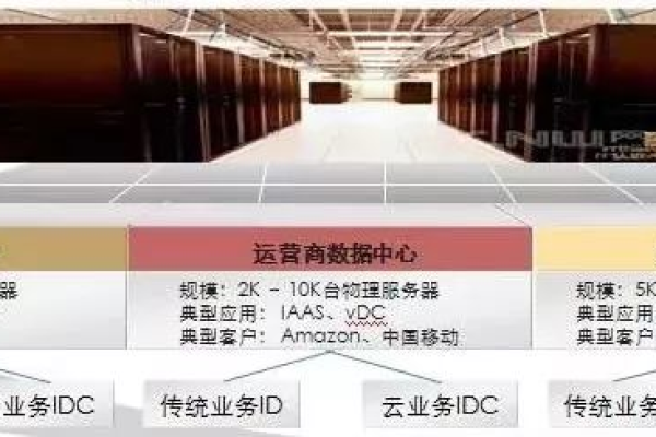 云服务器数据中心版与企业版有何不同？企业版站点的云网络传输层与经典版网络传输层有哪些区别？