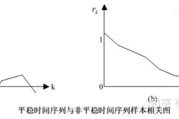 平滑重启_特征异常平滑