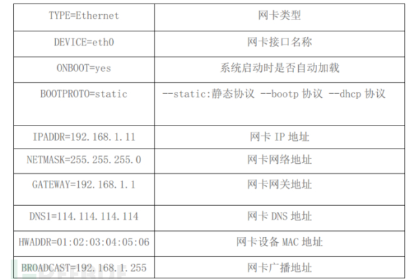 如何使用Linux发包机高效地扫描IP列表？  第1张