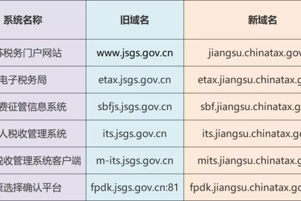 江苏地区域名注册查询，费用标准及查询途径详解？