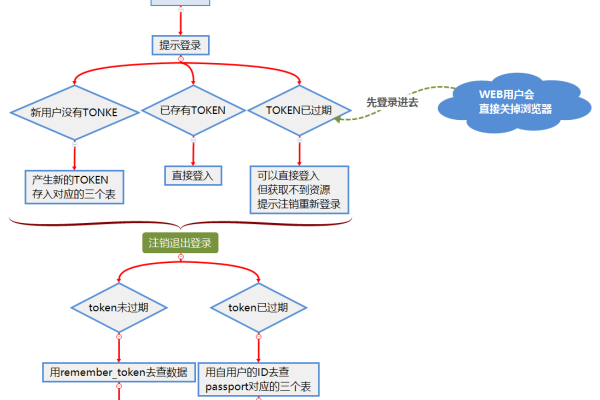 配置过程_实现过程