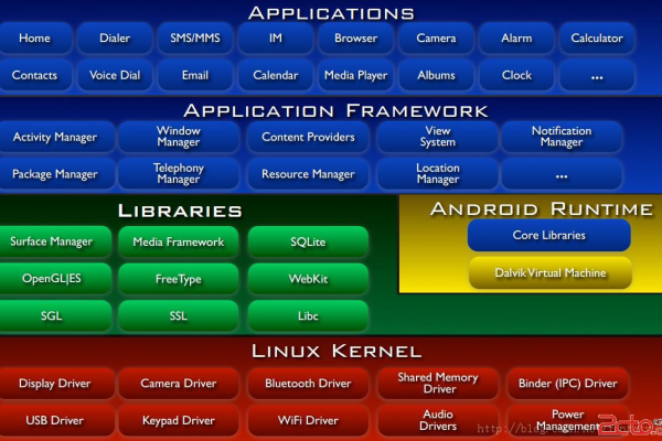 哪款安卓手机拥有最快的Linux内核性能？  第1张