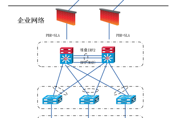 公司网络构造_公司管理