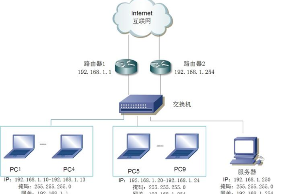 如何正确配置服务器与主机的连接设置？