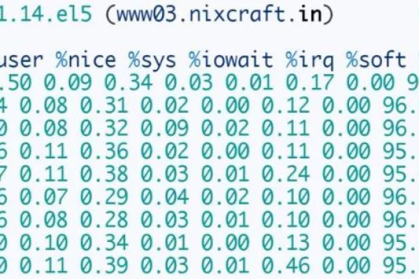 如何监控Linux系统上的用户数量？  第1张