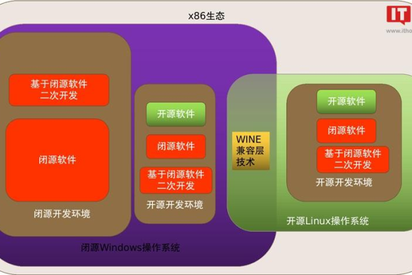 如何评估当前国产Linux生态环境的成熟度与发展潜能？  第1张