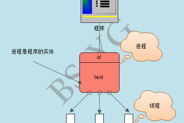 python线程_线程