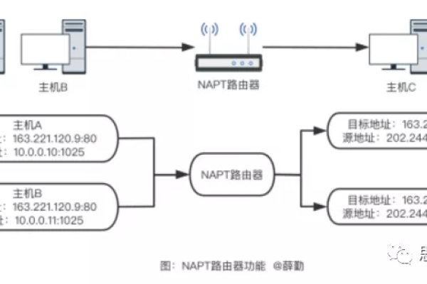 构建游戏网络协议_协议