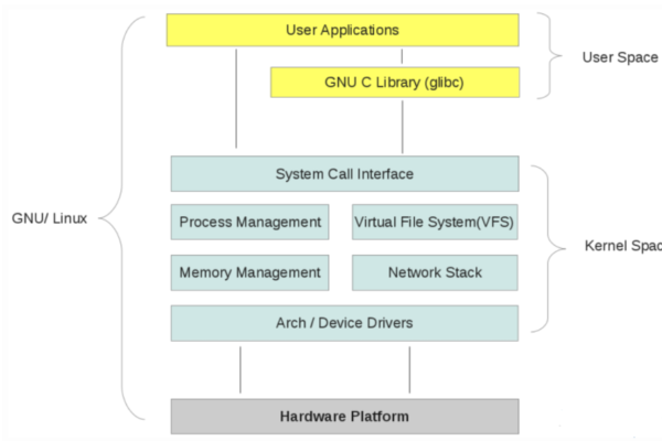 Linux驱动是如何随着时间演变和进化的？