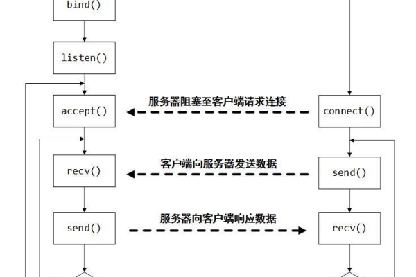 python服务器开发优势_开发Python脚本