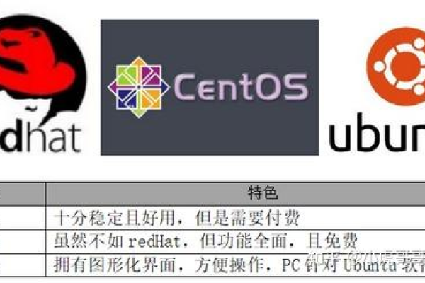 使用正版Linux系统是否需要支付费用？  第1张