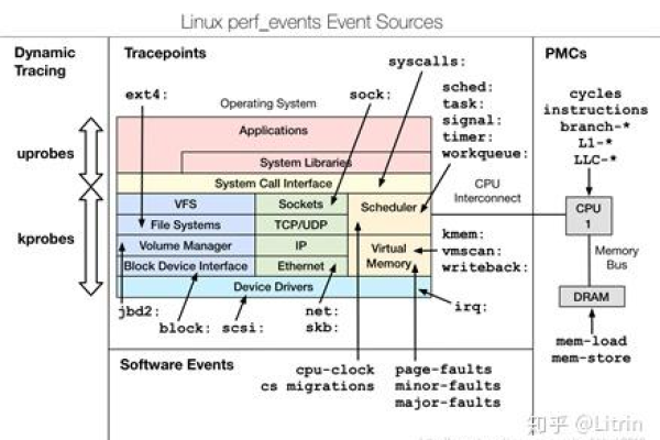 广州Linux采集器，开启高效数据收集的新时代？  第1张