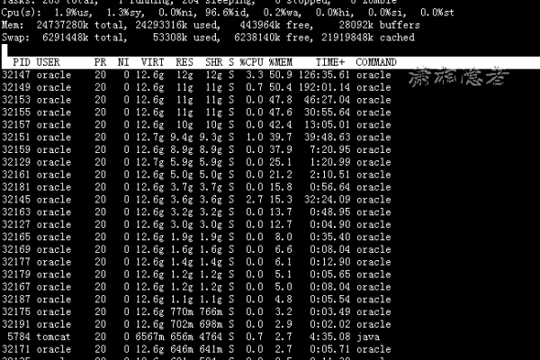 如何在Linux系统中设置缓存的最小值？  第1张