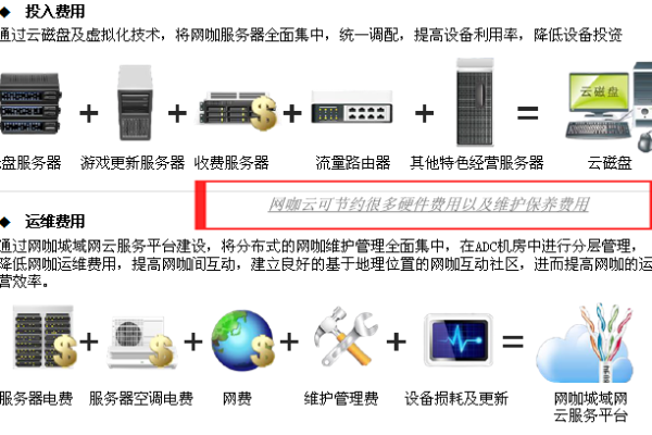 如何设置联通卡的服务器？