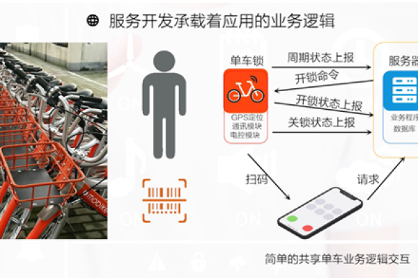 共享单车公司如何优化其服务器设置以提升用户体验？  第1张