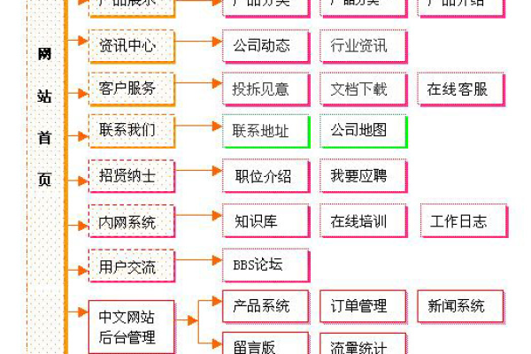 公司网站建设的分类_分公司或子公司网站是否可以备案到总公司备案中