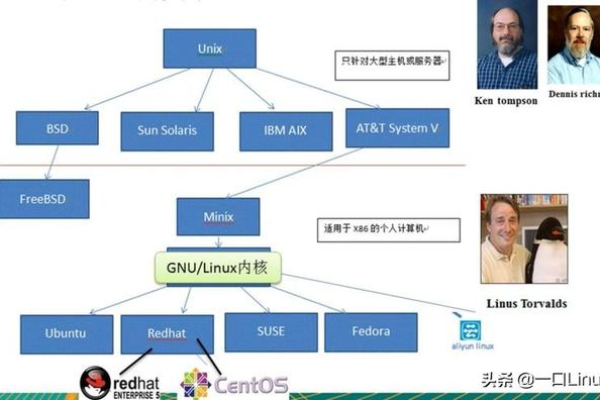 掌握Linux之前需要哪些基础知识？