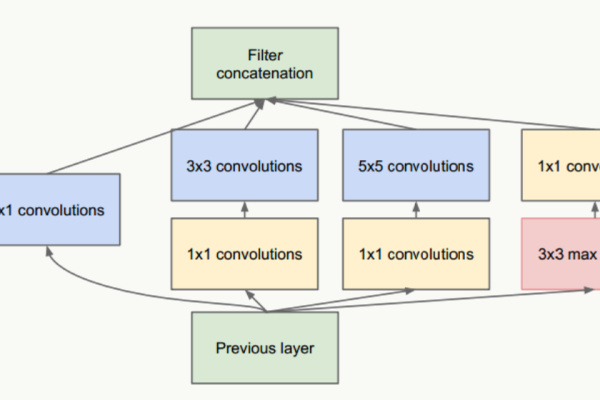 paddlepaddle和tensorflow_TensorFlow