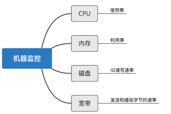 安徽Linux采集器，它如何革新了数据收集方式？