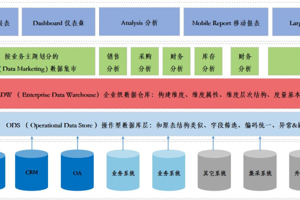 pb级数据仓库_产品定位