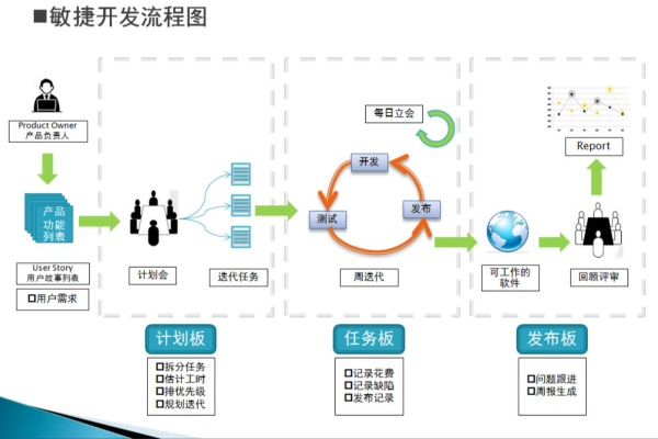 php敏捷开发模式_用户故事驱动的敏捷开发